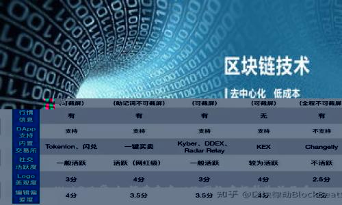 Web3日常：如何在去中心化网络中提升生活品质