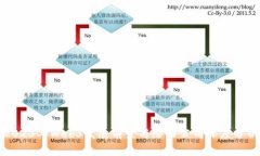 2023年Web3发展前景与潜力公