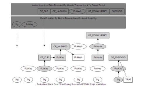 如何使用Node.js创建安全的比特币钱包