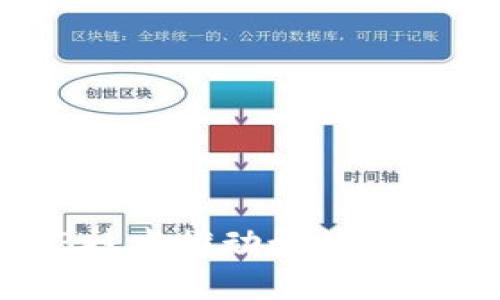 如何利用Web3技术推动媒体产业的创新与发展