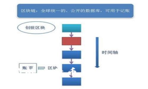 如何找回忘记邮箱的比特币钱包：详细指导与解决方案