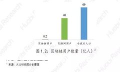    比特派（Bitpie）: 一个全