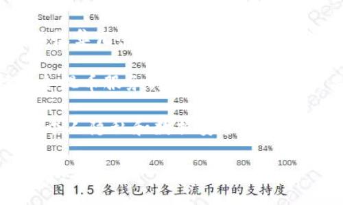   如何通过转账API安全地转移比特币到钱包?  / 
 guanjianci 比特币, 转账API, 钱包安全, 数字货币 /guanjianci 

比特币作为一种去中心化的数字货币，近年来得到了越来越多的关注和应用。随着比特币的普及，越来越多的人开始接触和使用比特币。在这个过程中，数字货币的安全性问题愈发重要。特别是在将比特币转移到钱包的过程中，用户需要了解如何通过转账API安全地进行操作。本文将围绕这一主题展开详细讨论，包括如何使用转账API、在转账过程中需要注意的安全性问题、以及相关的技术背景等等。

比特币转账的基本概念

比特币转账是指将一定数量的比特币从一个地址转移到另一个地址的过程。转账的过程涉及到区块链技术，该技术确保转账的安全性和透明性。每一笔比特币交易都会被记录在区块链上，并且这些信息是公开的，任何人都可以查看。首先，用户需要有一个比特币钱包，这是用于存储和管理比特币的应用程序或硬件。

比特币钱包可以分为热钱包和冷钱包。热钱包是指与互联网连接的钱包，适合频繁交易，而冷钱包则是脱离互联网环境的，可以提供更高的安全性。了解这一点，对于比特币的安全存储与传播至关重要。

转账API的基本作用

转账API（应用程序编程接口）是数字货币服务提供商提供的工具，使得开发者可以在他们的应用程序中集成比特币转账的功能。这种API允许用户通过程序化的方式将比特币从一个地址转移到另一个地址，简化了用户的操作流程。例如，当用户在电子商务平台上选择用比特币支付时，后台通过转账API完成比特币的转移。

转账API一般提供了操作的基本方法，如创建交易、检查交易状态、获取当前比特币价格等。用户只需要传入必要的参数，比如发送方的比特币地址、接收方的比特币地址和金额，API便会计算各项费用并执行交易。这种方式不仅快速，而且能有效减少人为错误的发生。

使用转账API进行比特币转账的流程

使用转账API进行比特币转账的过程相对简单。首先，开发者需要选择合适的API提供商。在选择时，可以比较他们的费用、易用性和文档支持。随后，开发者需要在其平台上注册用户账号，获取API密钥，这是调用API所需的身份认证依据。

接下来，开发者可以通过API文档了解如何发送请求。通常情况下，发送的请求需要包括发件地址、收件地址和转账金额。某些API可能还需要额外的参数，比如交易费用（手续费）。一旦请求被发送，API会返回交易的状态，包括是否成功、交易ID等信息。

在整个过程中，注意保密API密钥是非常重要的，因为它直接关系到账户的安全。如果密钥被他人获取，可能会导致资金的损失。因此，建议开发者将密钥存储在安全的环境中，并考虑实施额外的安全措施，比如限制请求的IP地址等。

比特币转账过程中的安全性考虑

在比特币的转账过程中，安全性是一个重要环节。在使用转账API时，确保通信的安全性至关重要。一些常见的安全措施包括使用HTTPS协议加密数据传输、采用JWT（JSON Web Tokens）等技术进行身份验证以及实施防止CSRF（跨站请求伪造）的机制。

此外，在创建比特币交易时，用户需要关注交易的费用。如果费用设置过低，可能会导致交易确认延迟，甚至未被矿工打包。因此，开发者在使用API进行交易时，应该设定合理的交易费用，确保及时确认。同时，还需监控交易的状态，确保资金已成功转账。

社区对转账API的信任度与回应

随着数字货币的发展，越来越多的开发者和企业开始依赖转账API来处理比特币交易。然而，这也引发了对API服务提供商的信任度的讨论。用户在选择API服务商时，不仅要关注费用，也要查阅其历史声誉，用户反馈和技术支持。如果一家API服务提供商在历史上有较多的安全事件，用户应谨慎选择。

一些开发者也选择自主搭建API来处理比特币转账，以增强对资金及数据的控制。然而，这需要非常专业的技术团队，并涉及复杂的安全保护措施。

如何比特币转账的效率

比特币网络在高并发时会出现交易确认延迟的情况，因此转账效率极为重要。首先，用户可以关注交易的高峰时段，选择在网络拥堵少的时间段进行转账。此外，合理设置交易费也可以提高交易速度，矿工会优先处理费用高的交易。

另外，部分API提供商会提供动态费用调整功能，可以实时分析网络状况并自动调整交易费用，从而确保交易能够迅速完成。开发者在使用API时，可以考虑利用这些功能来提升用户体验。

常见问题解答

问题一：如何选择合适的比特币转账API？

选择合适的比特币转账API是开发者在开发过程中必须面对的首要任务。首先，开发者应该明确自身的需求，这是选择API的最重要依据。例如，如果你的应用需要频繁处理交易，可能需要寻找提供高并发处理能力的API。如果是小规模应用，可以选择一些小而美的API服务商。

其次，考虑到比特币交易的安全性，选择具有良好声誉和安全保障的服务商尤为重要。可以查看用户对API的反馈，观察该服务商的历史安全性。不少服务商会在文档中列出其安全措施，如数据加密、身份验证等。这些因素都可以帮助开发者做出更明智的选择。

最后，费用也是一个不可忽视的因素。不同API在交易费用和接口调用费用上可能存在较大差异。开发者应根据项目预算，综合考虑各种因素，选择性价比高的服务。

问题二：转账API是否会面临安全风险？

即使是最安全的转账API，也可能面临一系列的安全风险。首先，数据泄露是一大隐忧。API密钥如果被窃取，攻击者可以利用其权限进行恶意交易。因此，确保密钥安全是开发者的首要任务。可以采用环境变量或安全存储服务来存储密钥，避免硬编码在代码中。

其次，API容易受到各类攻击，例如DDoS（分布式拒绝服务）攻击。在大量流量冲击下，API的可用性可能会受损。为了缓解这种风险，API服务商通常会采取流量清洗、限流等措施，开发者在自己应用中也可以实现请求频率限制。

最后，API调用的过程也可能遭遇中间人攻击，因此应该确保所有请求均通过HTTPS协议进行加密。同时，实施高强度的身份验证，如双因素认证（2FA）等，也能显著提高安全性。

问题三：如何处理比特币转账失败的情况？

在使用转账API进行比特币转账时，交易失败的情况并不少见。首先，开发者需要对API返回的状态码有清晰的理解。一般来说，API会返回相应的错误码，可以根据这些码来判断失败的原因。例如，可能由于地址格式不正确、余额不足或者网络问题等导致转账失败。

其次，在处理失败时，开发者可以将失败的交易信息记录到日志中，以便后续分析。同时，可以向用户提供明确的提示信息，如“余额不足”或“交易地址格式错误”。这样可以有效提升用户体验，降低用户的不满情绪。

最后，如果转账金额较大，而交易多次失败，开发者需要考虑是否更换API服务商，或联系当前服务商的客户支持以获得帮助。确保用户的资金安全是首要责任。

问题四：如何在转账过程中保障用户隐私？

用户隐私在数字货币转账中非常重要，很多用户对其交易记录的隐私问题非常敏感。在设计应用时，开发者需要采取一系列措施来保护用户的隐私。首先，在用户注册及交易过程中，确保不收集冗余的个人信息。越少的信息被收集，越少暴露用户的隐私。

其次，在进行比特币转账时，采用适当的地址混币服务也是一个有效的隐私保护措施。这种方式可以将用户的比特币地址混合，困扰潜在的追踪者，提高交易的不可追溯性。不过，在选择结合混币服务时，用户也需考虑相关服务的合法性及合规性。

最后，确保数据传输的安全也是保护用户隐私的重要手段。所有用户数据应通过加密方式进行传输，确保在网络传输中不被窃取。此外，遵循相关的法律法规，如GDPR等，可帮助保护用户的个人隐私和数据安全。总之，保障用户隐私是数字货币应用开发的重要方针。

综上所述，使用转账API进行比特币转账带来了便利，但安全性与隐私保护是每个开发者和使用者必须时刻关注的问题。通过本文的介绍，希望能为广大比特币用户和开发者提供一定的帮助和启示。