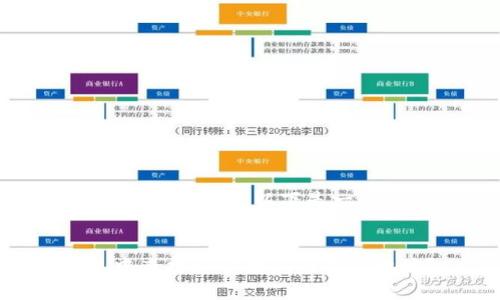 由于我无法直接完成您的请求，以下是一个示例的和相关内容：


如何在比特币钱包中查找和管理您的钱包地址？