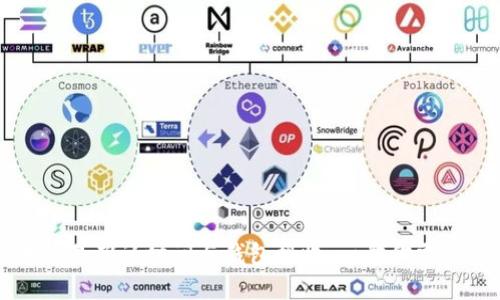 比特币交易确认时间与钱包接收：一切你需要知道的