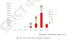 使用imToken钱包进行USDT与