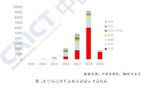 使用imToken钱包进行USDT与BTC转账的完整指南