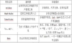 Web3时代的崛起：构建去中