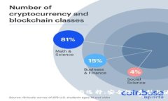 全面了解比特币钱包的支