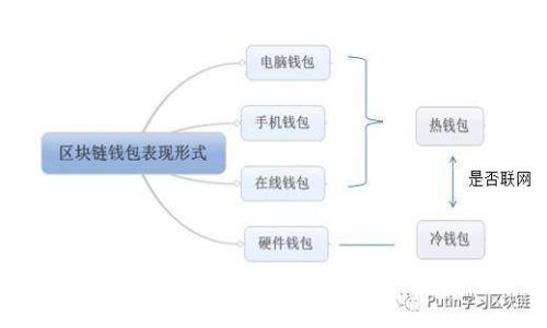 如何在iPhone上安全快捷地下载比特派 App：完整指南