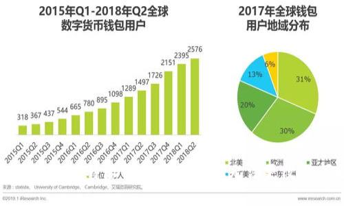 如何解决比特派钱包下载地址无法更改的问题