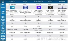 从Web2到Web3：如何成功导入
