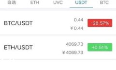 比特币钱包安全隐患：为