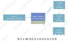 比特国际同城商城APP：开