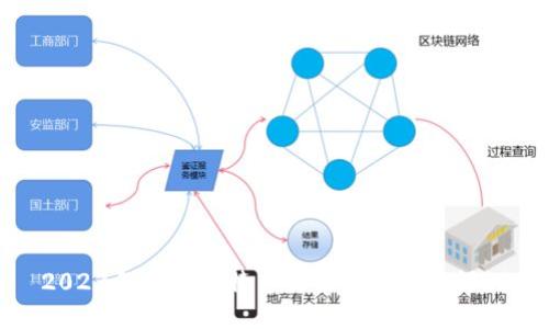 2023年最新比特币交易所排名与评测