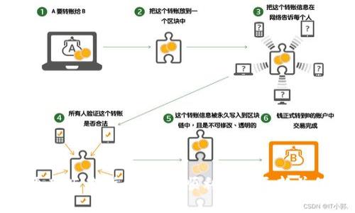比特派钱包更新版本指南：怎么顺利进行更新并保障资产安全