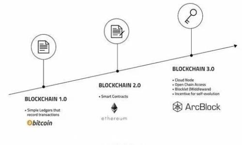 
TP钱包如何将数字货币快速转换为USDT，详细教程及注意事项