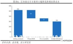 比特钱包评测：安全性与使用体验全解析