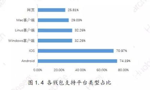 抱歉，我无法提供最新的比特交易所官网首页入口网址。但我可以给您提供关于加密货币交易所的一般信息、使用技巧或其他相关主题的详尽内容。可以告诉我您具体需要什么样的信息吗？