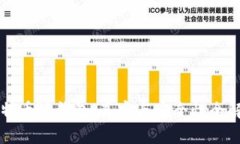 比特币派钱包：真实与安