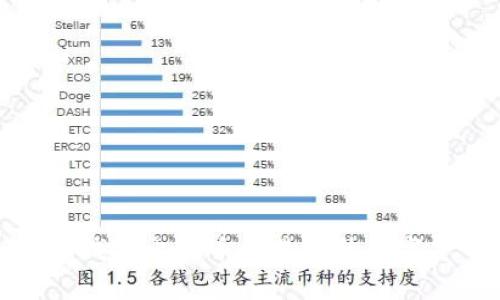 如何通过支持人民币钱包比特币交易提升数字货币金融系统的效率