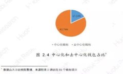 如何通过支持人民币钱包