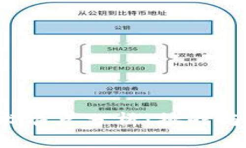Web3技术难点分析：挑战与解决方案
