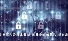 2023年比特币钱包价格表解