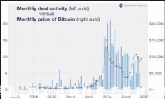 比特派钱包 TRX：区块链资