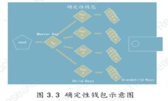 新兴Web3：重塑互联网生态的未来趋势