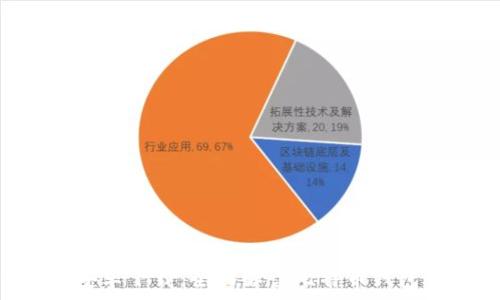   
比特派钱包官网APP安卓下载：全面解读比特币钱包的安全性与使用指南