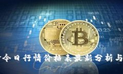 比特现金今日行情价格表