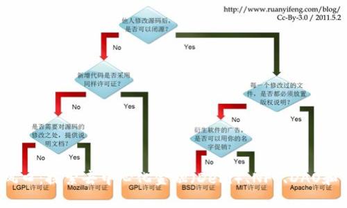 Web3下一个风口：探索去中心化金融（DeFi）、NFT、DAO和元宇宙的未来