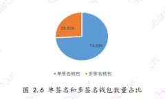 Web3照片：未来的数字艺术