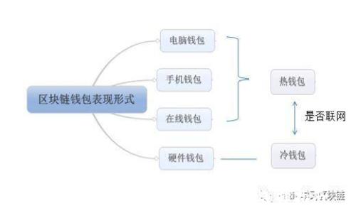  
2023年最佳USDT钱包排名及选择指南