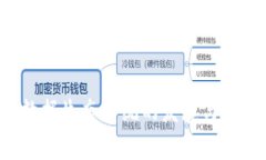 香港Web3数据生态系统的发展与未来趋势分析