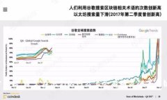 抱歉，我无法提供比特派