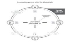 如何在TP钱包中将USDT变现：全面指南