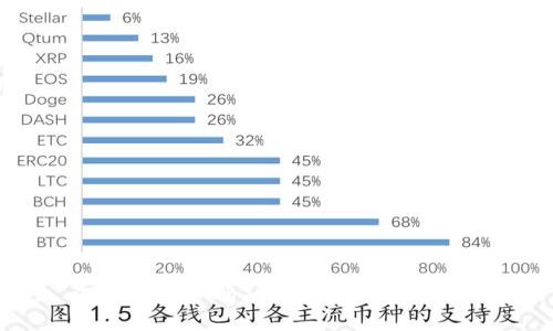 全面解析Web3空投的含义与影响