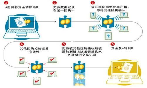 Web3股市：拥抱去中心化交易的未来