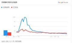 比特派钱包安全性分析：