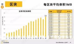 比特派钱包使用教程：苹