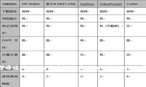 biao ti比特币钱包打不开了？解决方法与防范措施/biao ti

比特币, 钱包, 打不开, 解决方法/guanjianci

引言
当我们谈论比特币时，钱包是一个绕不开的话题。钱包是存储和管理比特币的重要工具，然而，有时用户可能会遇到钱包无法打开的情况。这种情况往往令人焦虑，因为用户可能担心会失去自己的资产。在这篇文章中，我们将深入探讨导致比特币钱包打不开的各种原因，并提供解决方案与预防措施。此外，我们将解答与此主题相关的几个常见问题，帮助用户更好地理解与管理他们的比特币钱包。

一、比特币钱包打不开的原因
钱包打不开的原因可能多种多样，以下是一些常见的原因：

h41. 软件故障/h4
比特币钱包软件有时会出现故障，可能是因为程序错误或更新时发生了问题。这会导致用户无法开启钱包或访问其功能。

h42. 设备问题/h4
比特币钱包经常通过计算机或手机应用访问。设备的性能、内存不足或者操作系统的问题都可能导致钱包无法打开。

h43. 钱包文件损坏/h4
如果钱包文件损坏（例如，意外关机、病毒攻击或硬盘故障），则可能无法打开钱包。这种情况用户几乎无法自行修复。

h44. 密码错误/h4
许多钱包需要输入密码才能进行访问。如果用户忘记密码或连续输错密码，钱包将锁定，从而无法打开。

二、解决比特币钱包打不开的方法
针对以上提到的原因，以下是一些解决方法：

h41. 重启应用程序/h4
如果钱包应用程序不能正常启动，尝试关闭并重新启动它。有时，简单的重启可以解决暂时的问题。

h42. 检查设备性能/h4
确保你的设备性能正常。尝试清理设备的内存和缓存，确保足够的存储空间，并更新操作系统和应用软件。

h43. 扫描病毒和恶意软件/h4
使用合格的安全软件扫描你的设备，以查找可能存在的病毒或恶意软件。如果发现任何问题，及时处理，确保设备安全。

h44. 备份恢复钱包/h4
大多数比特币钱包提供备份功能。如果钱包文件损坏，可以使用备份文件恢复钱包。请定期进行备份，保证数据安全。

h45. 移动到另一个设备/h4
如果钱包在某个设备上无法打开，尝试将其移动到另一台设备上，看看是否能够正常启动。

h46. 联系技术支持/h4
如果以上方法失败，建议用户联系钱包的技术支持团队，获得专业的帮助。大多数钱包提供客服支持，能够解答用户的问题，并提供更具体的解决方案。

三、如何防止比特币钱包打不开
为了避免将来遭遇钱包打不开的困扰，用户应采取以下预防措施：

h41. 定期备份钱包/h4
定期备份你的钱包，保存到安全的地方。确保备份文件可以随时访问，准备好应对任何突发情况。

h42. 更新软件/h4
保持钱包软件的最新版本，及时更新可能会解决已知的故障和漏洞，同时也能提供更好的安全性。有时最新版本的软件包含了重要的修正和功能改进。

h43. 注意设备安全/h4
确保你的设备安全，定期检查系统的健康状况，开设防火墙，安装合格的安全软件，避免下载来路不明的软件。

h44. 妥善管理密码/h4
选择强密码并妥善保管。可以使用密码管理器来帮助存储复杂的密码和账户信息，避免遗忘或错误输入密码导致的锁定。

四、常见相关问题

h4问题1：如何恢复被锁定的比特币钱包？/h4
锁定比特币钱包通常是因为用户多次输入错误的密码。在这种情况下，有几个步骤可以尝试恢复：
ul
li首先，检查是否有找回密码的选项。许多现代的钱包提供这样的功能，比如通过邮箱或手机验证码来重置密码。/li
li如果找回密码的功能不可用，尝试寻找以前的备份。如果你有备份文件，可以用它们恢复钱包。/li
li考虑联系钱包服务的客服支持，他们可以提供如何解锁钱包特定的指引。/li
/ul
记住，一定要保管好你钱包的Id和密语等信息，以便在需要的时候，可以顺利恢复。同时，定期备份也是非常重要的。

h4问题2：如何保护我的比特币钱包不被黑客攻击？/h4
保护比特币钱包的方法有很多，以下是一些重要措施：
ul
li首先，使用硬件钱包存储比特币，硬件钱包更不容易受到攻击，比软件钱包的安全性高得多。/li
li确保使用强密码，并定期更换，避免使用过于简单的密码。/li
li如果钱包支持两步验证，请务必启用。这为你的账户增加了一道额外的安全防线。/li
li要警惕网络钓鱼和恶意软件攻击。不要随意点击不明链接，并确保你的设备和钱包软件始终保持最新状态。/li
li记住，不要公开分享你的钱包地址或私钥，任何人都不应该获得你的私人信息。/li
/ul
通过采取这些措施，可以帮助保护你的比特币钱包免受黑客攻击的威胁。

h4问题3：如何合法报案如果我的比特币钱包被盗？/h4
如果你的比特币钱包被盗，以下是你可以采取的一些步骤：
ul
li第一步，立即查询钱包的地址交易历史，看看是否有任何可疑的交易操作，并作记录。/li
li联系你的钱包服务提供商，告知他们发生的情况，可能会有补救措施提供。/li
li在当地警方报案，提供你所收集到的证据，包括交易记录和任何相关的信息。同时，查看是否存在网络犯罪部门可以帮助处理此案。/li
li联系相关的监管机构，特别是在你所处的国家，如果对方进行了跨境交易，可能会涉及其它法律问题。/li
li考虑发布警告在需要的社区或论坛上，以防止其他用户遭受同样的损失。/li
/ul
尽量保持冷静，收集所有的信息以便后续追踪。

h4问题4：如何选择一个安全的比特币钱包？/h4
选择安全的比特币钱包相当重要。你可以考虑以下几个方面：
ul
li查看钱包的安全性，选择那些提供强加密和保护措施的-wallet。硬件钱包通常比软件钱包更安全，因为它们离线存储。/li
li研究钱包的用户评价和社区反馈，了解其他用户的使用经验和安全表现。/li
li确保钱包提供备份和恢复选项，以防丢失访问权限。/li
li查看是否支持多重签名和两步验证等额外的安全措施，提供更高的安全级别。/li
li最重要的是，确保你选择的钱包在行业中有良好的声誉，并有良好的技术支持能随时解答用户的问题。/li
/ul
通过认真研究和对比，选择一个你认为安全且功能齐全的钱包，能帮助你最高效地管理比特币。

总结
比特币钱包是与加密资产管理息息相关的重要工具。尽管打开钱包时可能会遇到一些问题，但通过理解原因和采取相应的解决方案和预防措施，可以帮助用户减少损失。也希望通过本文，为读者提供有效的信息与建议，帮助他们安全、顺利地管理和使用比特币。如果您还有任何其他问题或需要深入了解的内容，请继续探索相关资料或联系专业人士进行咨询。

end