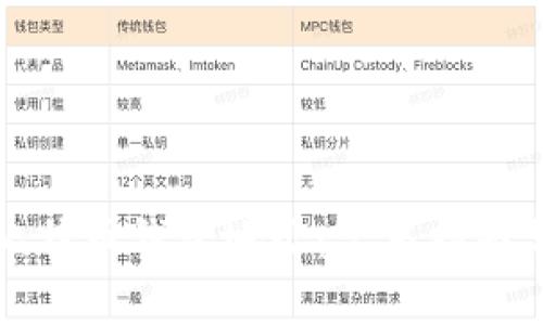 如何查询比特币钱包地址：完整指南与实用技巧