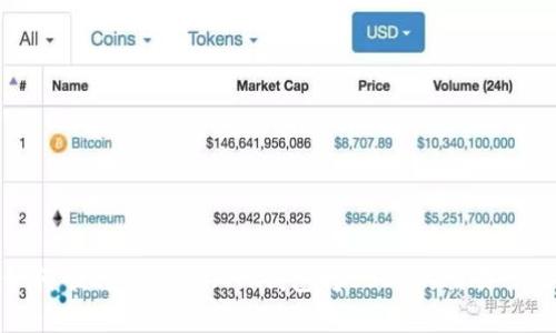 如何顺利完成CGPAY钱包转USDT的交易管理
