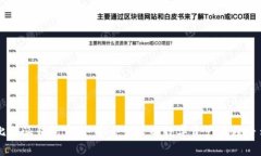 比特派钱包官网：安全便