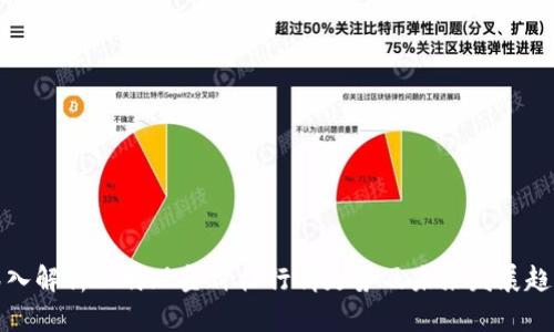 深入解析比特现金价格行情走势及未来发展趋势