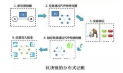 思考一个符合且有价值的