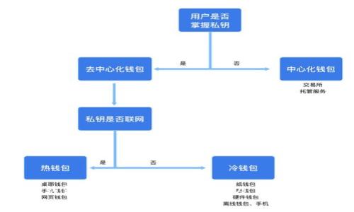  TP钱包中USDT的多种形式及其特点解析