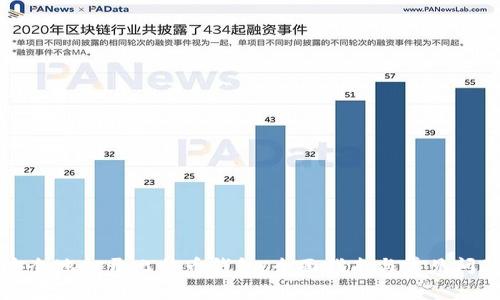如何安全地打开比特币钱包：全面指南与常见问题解答